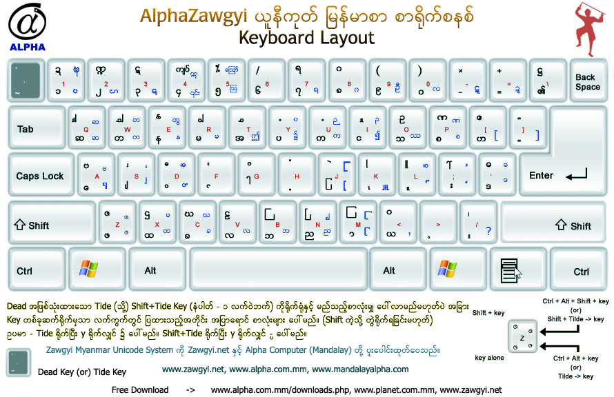 win myanmar fonts free download