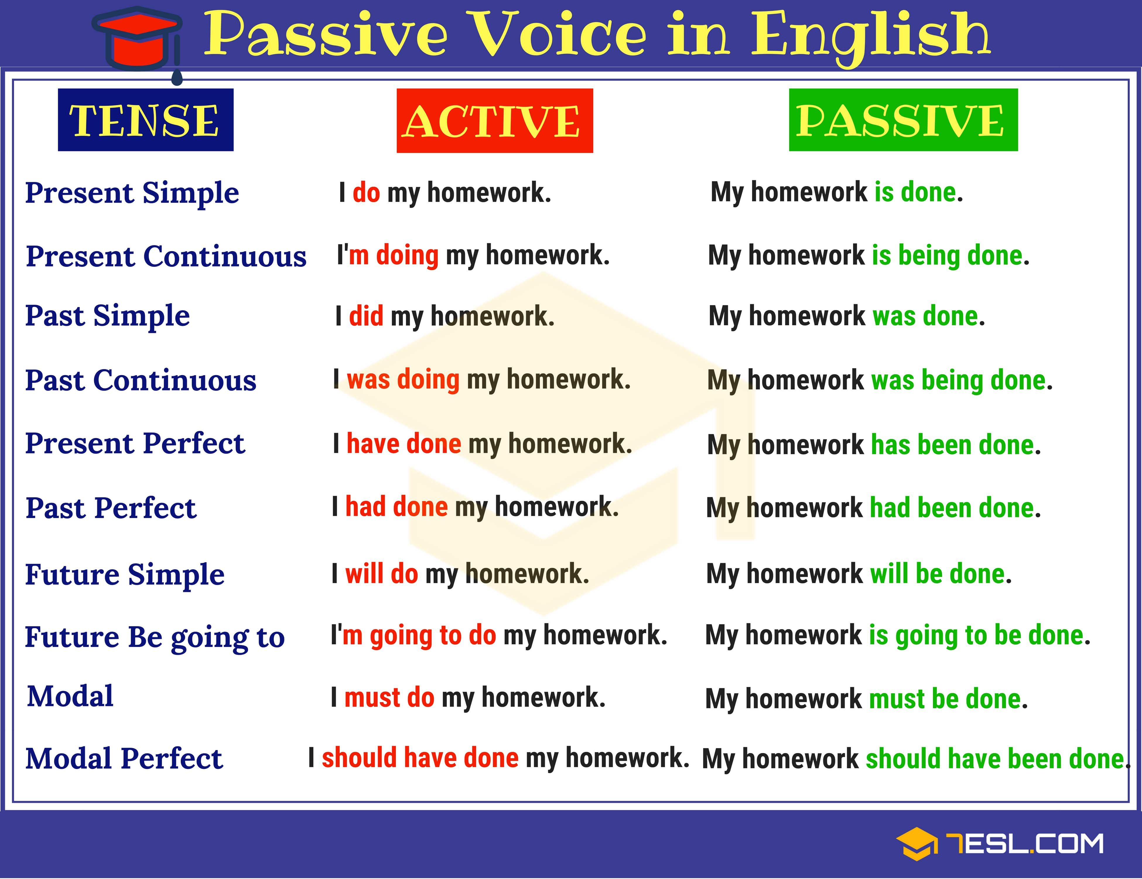 active or passive voice